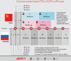 ВФСК готов к труду и обороне. ВФСК готов к труду и обороне.