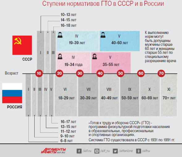 ВФСК готов к труду и обороне. ВФСК готов к труду и обороне.